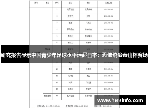 研究报告显示中国青少年足球水平远超日本：恐怖统治泰山杯赛场